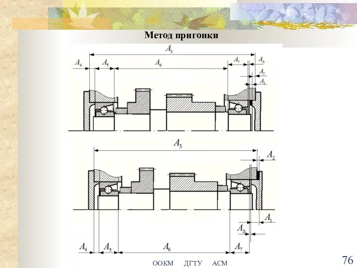 ООКМ ДГТУ АСМ Метод пригонки