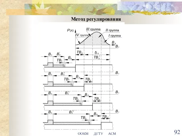 ООКМ ДГТУ АСМ Метод регулирования