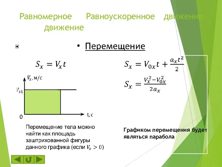 Равномерное Равноускоренное движение движение Графиком перемещения будет являться парабола