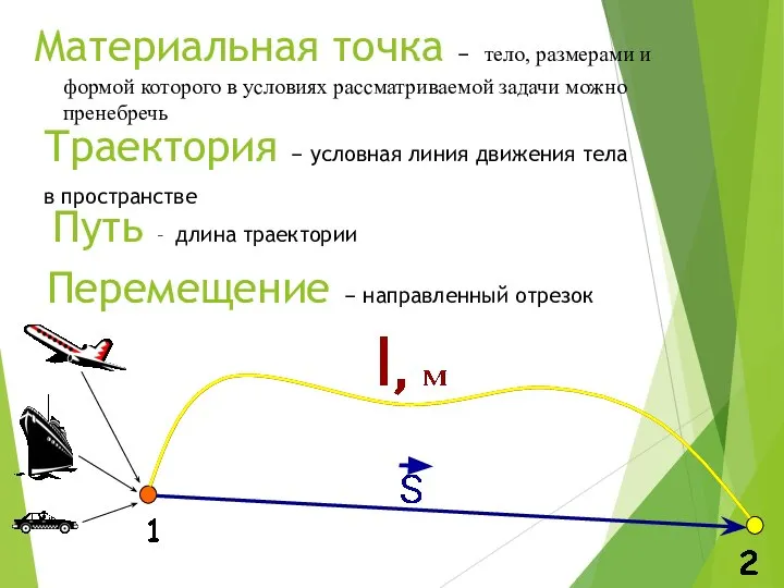 Материальная точка – тело, размерами и формой которого в условиях рассматриваемой задачи