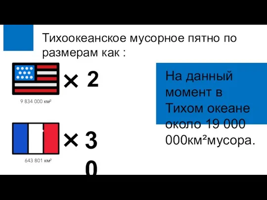 Тихоокеанское мусорное пятно по размерам как : 2 30 9 834 000