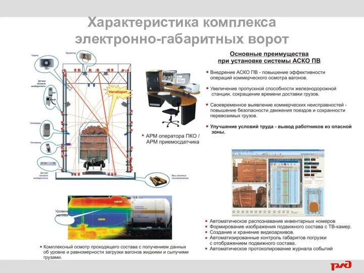 Характеристика комплекса электронно-габаритных ворот