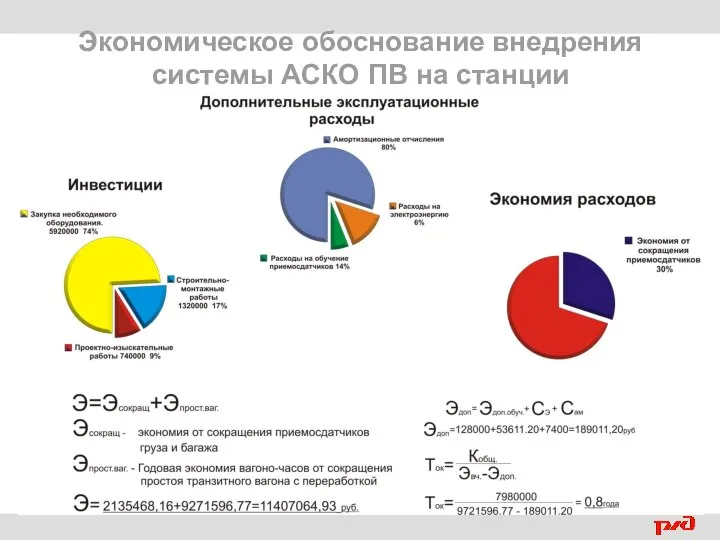 Экономическое обоснование внедрения системы АСКО ПВ на станции