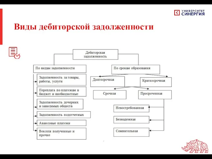 Виды дебиторской задолженности