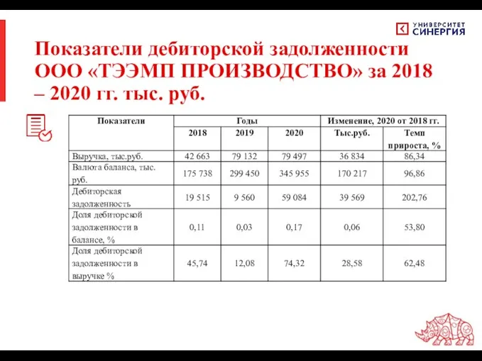 Показатели дебиторской задолженности ООО «ТЭЭМП ПРОИЗВОДСТВО» за 2018 – 2020 гг. тыс. руб.