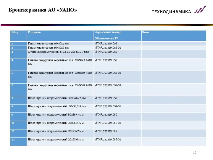 Бронекерамика АО «УАПО»