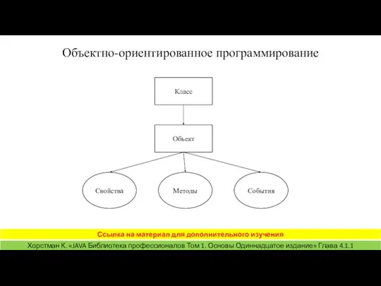 Объектно-ориентированное программирование