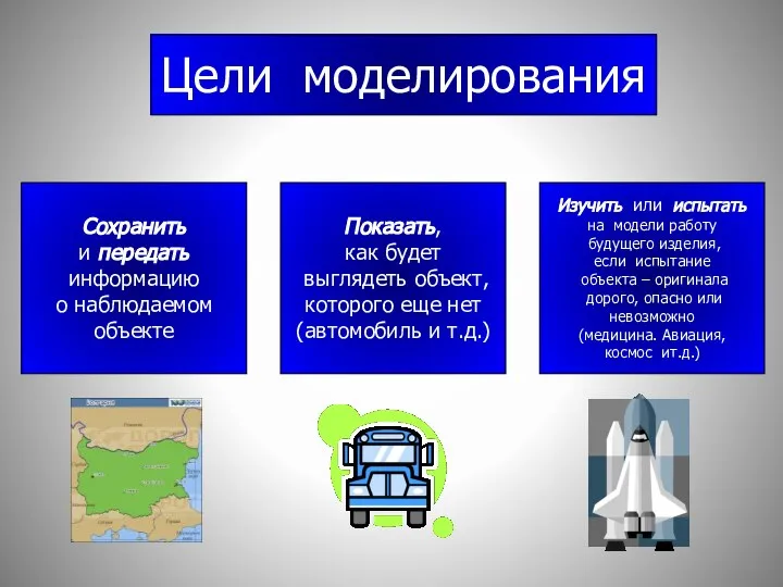 Цели моделирования Сохранить и передать информацию о наблюдаемом объекте Показать, как будет