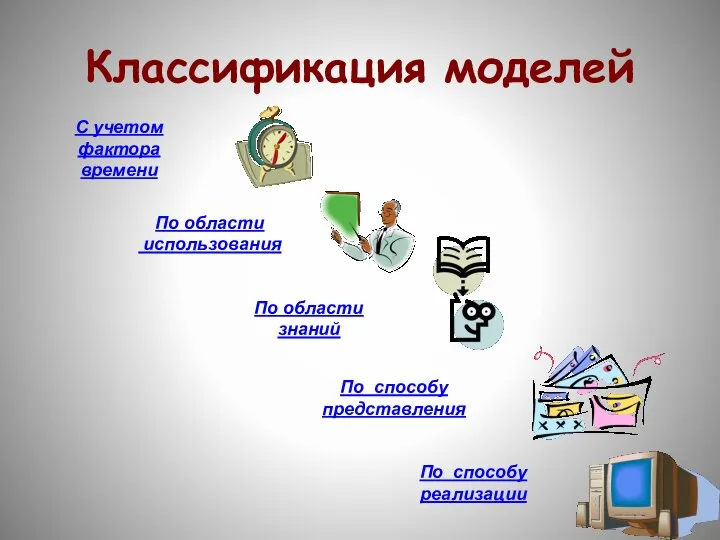 Классификация моделей По области использования С учетом фактора времени По области знаний