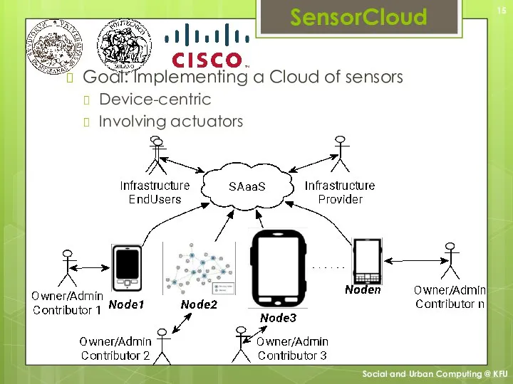 Goal: Implementing a Cloud of sensors Device-centric Involving actuators SensorCloud Social and Urban Computing @ KFU