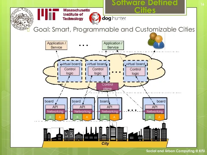 Goal: Smart, Programmable and Customizable Cities Software Defined Cities Social and Urban Computing @ KFU