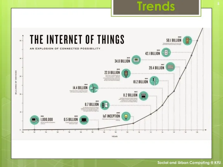 Trends Social and Urban Computing @ KFU