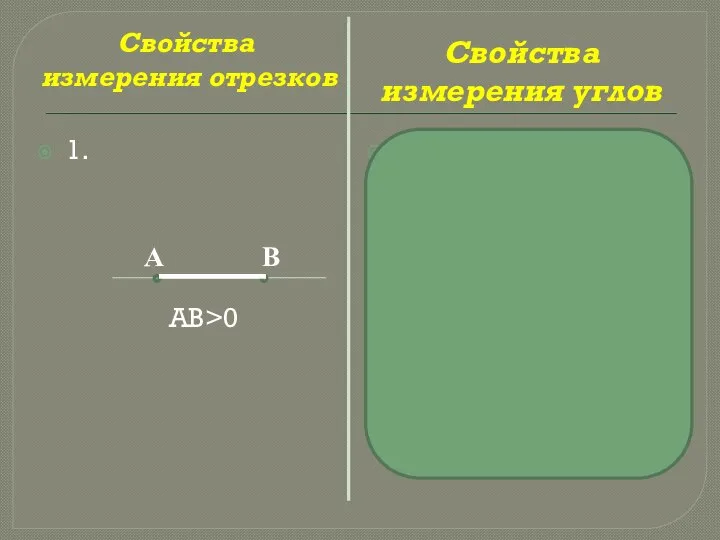 Свойства измерения углов 1. АВ>0 1. А О B 0 Свойства измерения отрезков