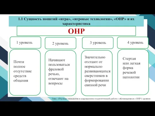 1.1 Сущность понятий «игра», «игровые технологии», «ОНР» и их характеристика ОНР ууу