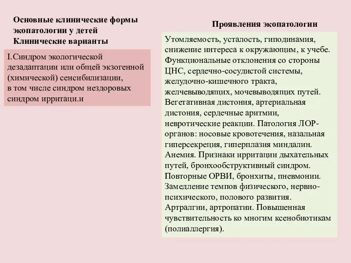 Основные клинические формы экопатологии у детей Клинические варианты Проявления экопатологии I.Синдром экологической