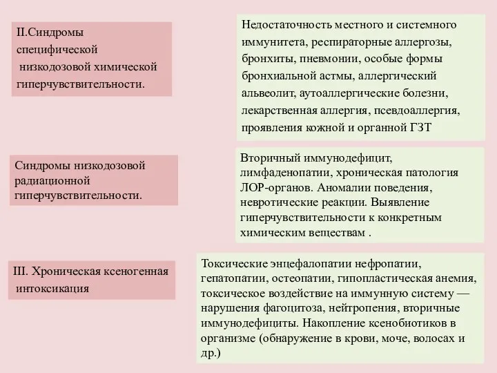 II.Синдромы специфической низкодозовой химической гиперчувствителъности. Недостаточность местного и системного иммунитета, респираторные аллергозы,