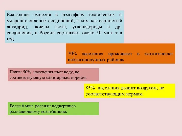 Ежегодная эмиссия в атмосферу токсических и умеренно опасных соединений, таких, как сернистый