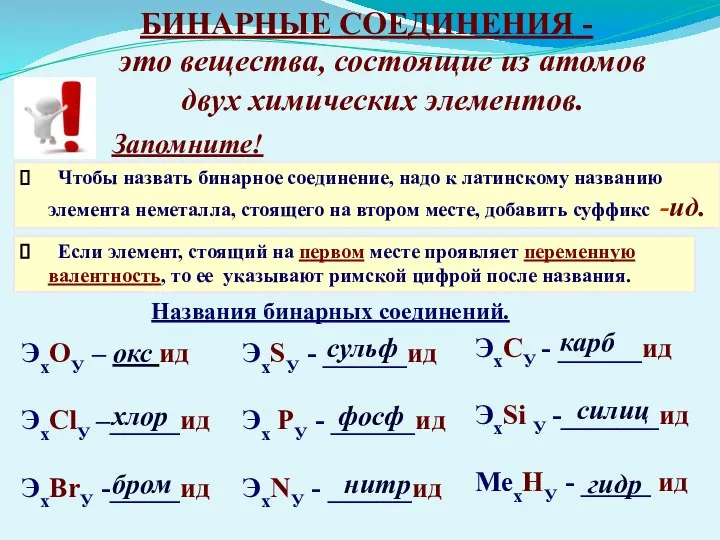 Чтобы назвать бинарное соединение, надо к латинскому названию элемента неметалла, стоящего на