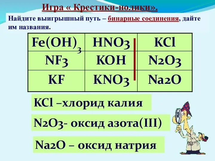 Игра « Крестики-нолики». Найдите выигрышный путь – бинарные соединения, дайте им названия.