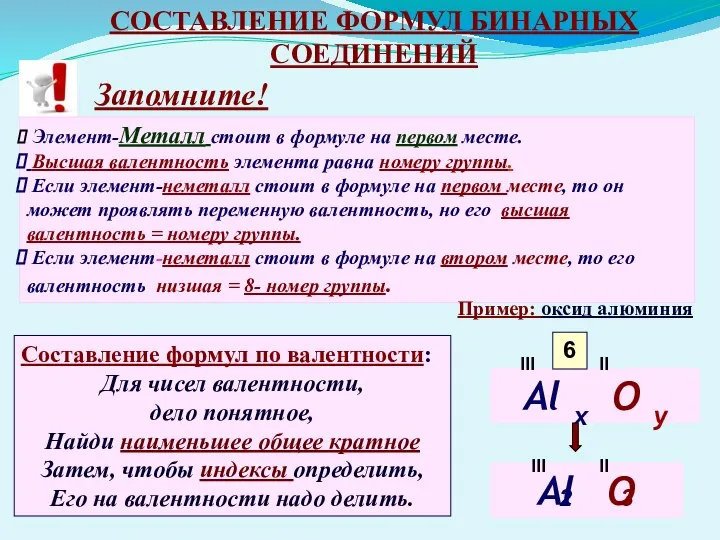 СОСТАВЛЕНИЕ ФОРМУЛ БИНАРНЫХ СОЕДИНЕНИЙ Запомните! Элемент-Металл стоит в формуле на первом месте.