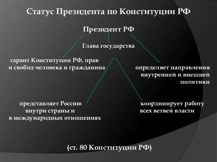 Статус Президента по Конституции РФ Президент РФ Глава государства гарант Конституции РФ,