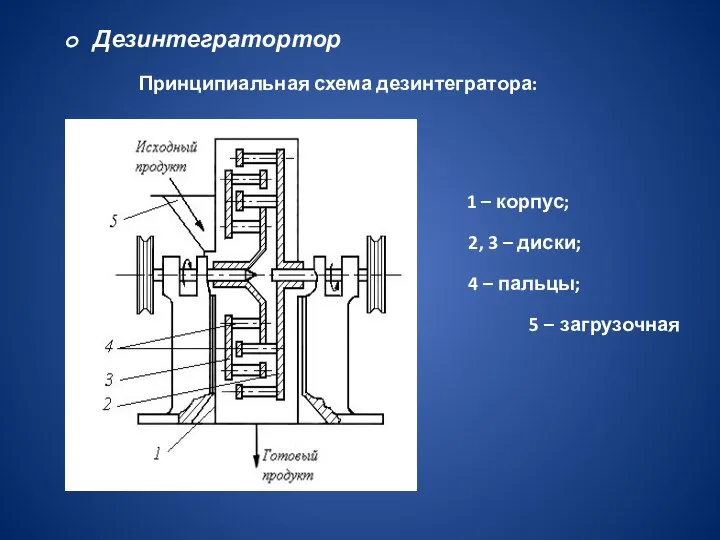 Дезинтегратортор Принципиальная схема дезинтегратора: 1 – корпус; 2, 3 – диски; 4