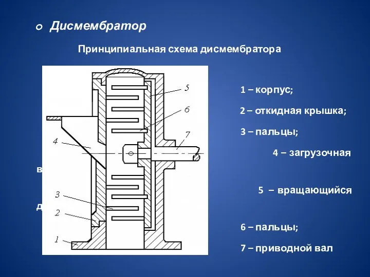 Дисмембратор Принципиальная схема дисмембратора 1 – корпус; 2 – откидная крышка; 3