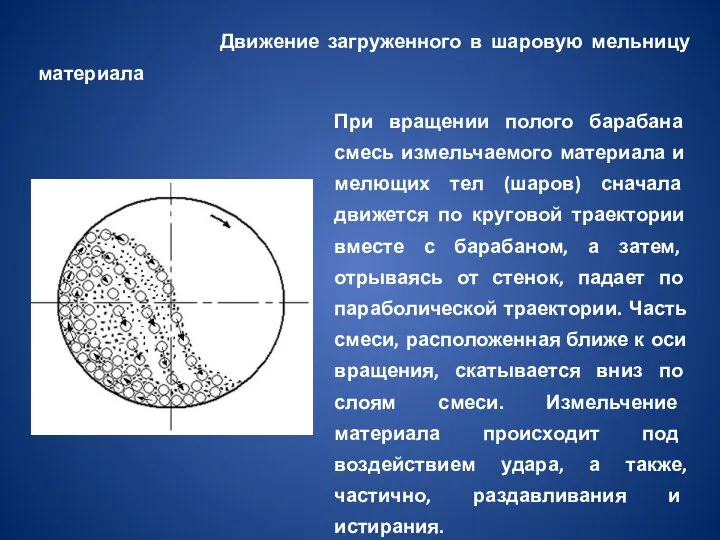 Движение загруженного в шаровую мельницу материала При вращении полого барабана смесь измельчаемого