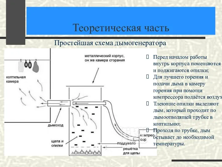 Теоретическая часть Простейшая схема дымогенератора Перед началом работы внутрь корпуса помещаются и