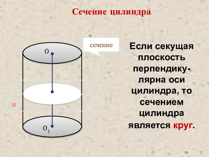 Если секущая плоскость перпендику-лярна оси цилиндра, то сечением цилиндра является круг. O