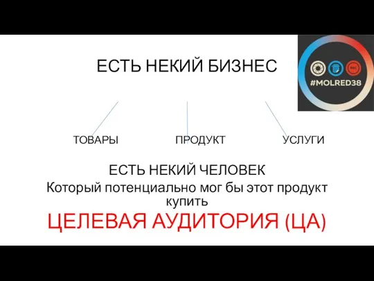 ЕСТЬ НЕКИЙ БИЗНЕС ТОВАРЫ ПРОДУКТ УСЛУГИ ЕСТЬ НЕКИЙ ЧЕЛОВЕК Который потенциально мог