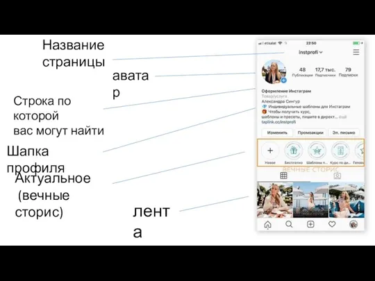 аватар Название страницы Строка по которой вас могут найти Шапка профиля Актуальное (вечные сторис) лента