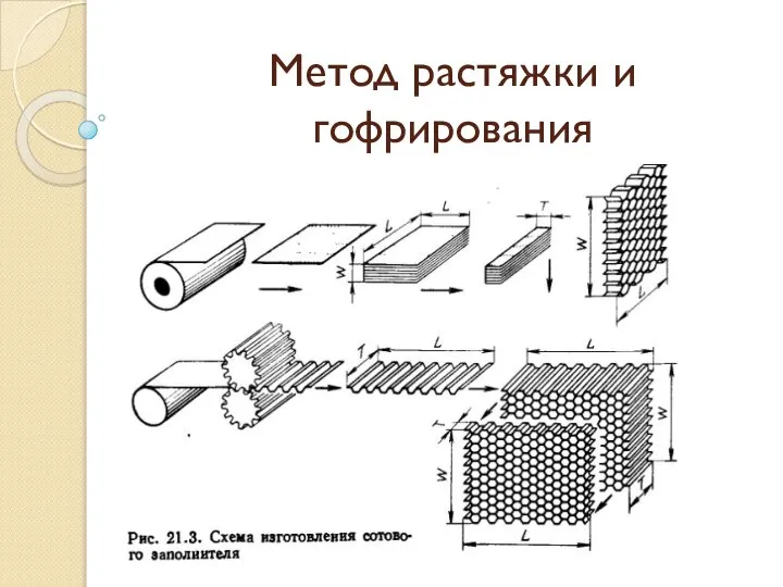 Метод растяжки и гофрирования