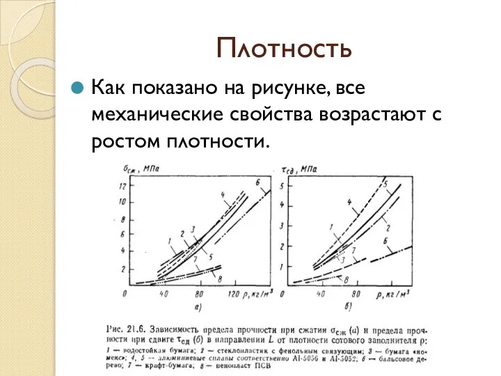 Плотность Как показано на рисунке, все механические свойства возрастают с ростом плотности.