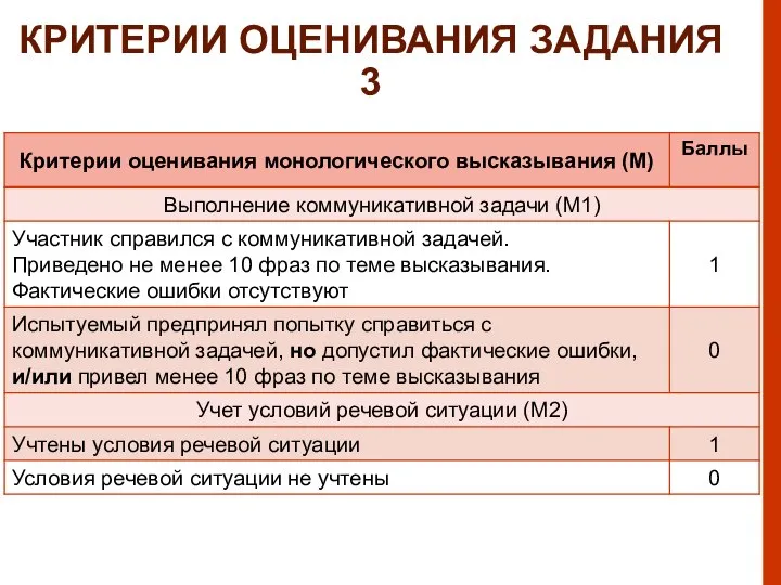 КРИТЕРИИ ОЦЕНИВАНИЯ ЗАДАНИЯ 3