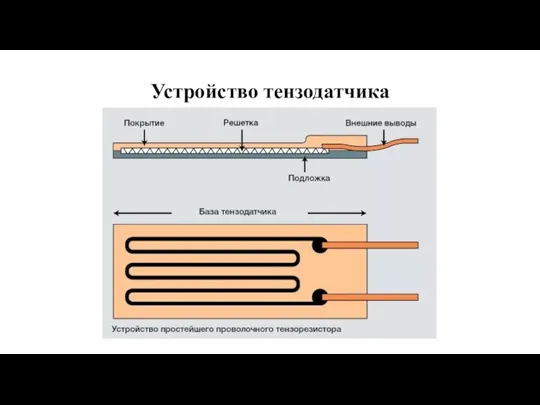 Устройство тензодатчика