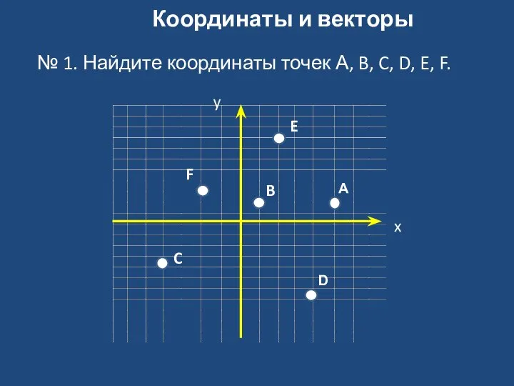 Координаты и векторы № 1. Найдите координаты точек А, B, C, D,