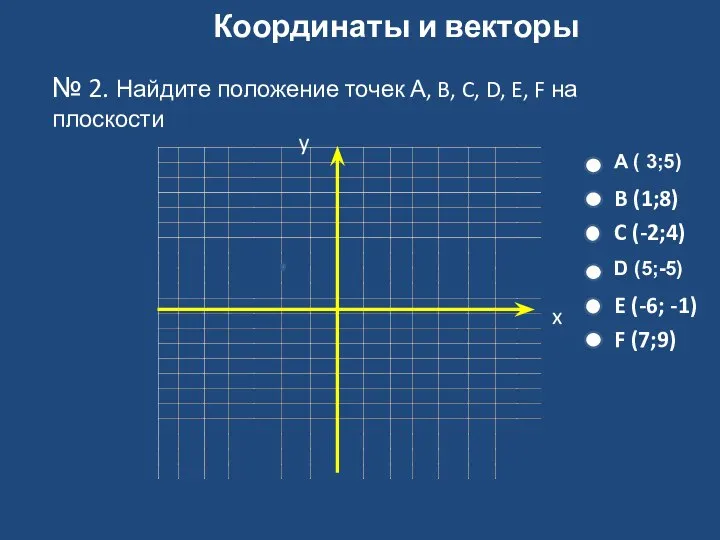 Координаты и векторы № 2. Найдите положение точек А, B, C, D,