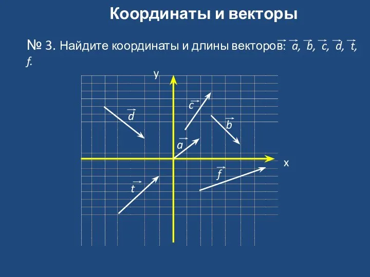 Координаты и векторы № 3. Найдите координаты и длины векторов: a, b,