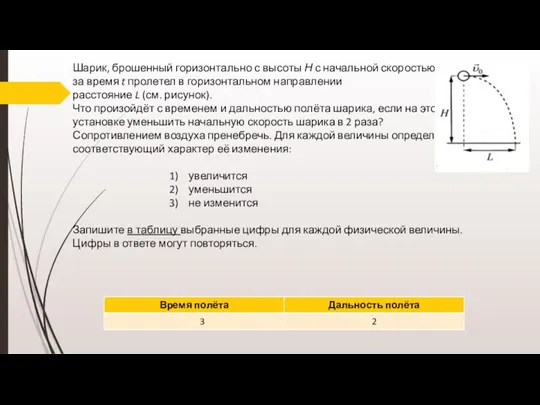 Шарик, брошенный горизонтально с высоты Н с начальной скоростью ϑ0 , за