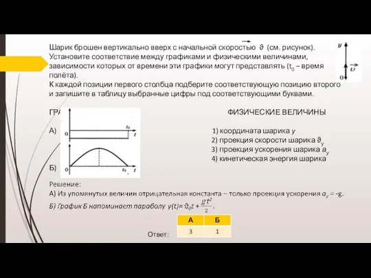 Шарик брошен вертикально вверх с начальной скоростью ϑ (см. рисунок). Установите соответствие