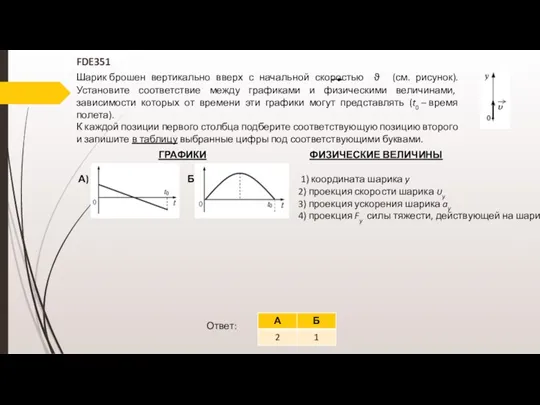 FDE351 Шарик брошен вертикально вверх с начальной скоростью ϑ (см. рисунок). Установите