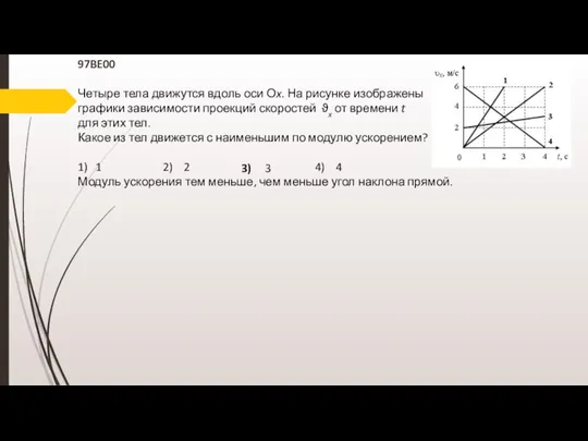 97BE00 Четыре тела движутся вдоль оси Оx. На рисунке изображены графики зависимости