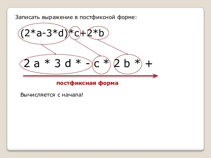 Записать выражение в постфиксной форме: (2*a-3*d)*c+2*b 2 a * 3 d *