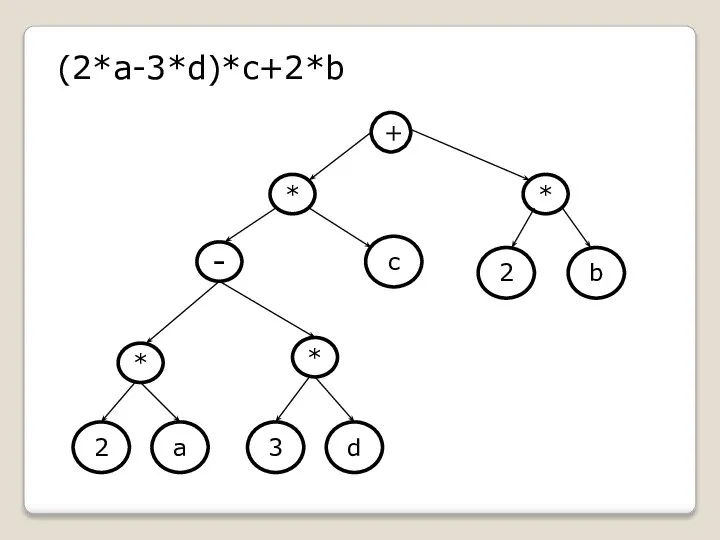 (2*a-3*d)*c+2*b 2 * 3 d - c а * b + * 2 *