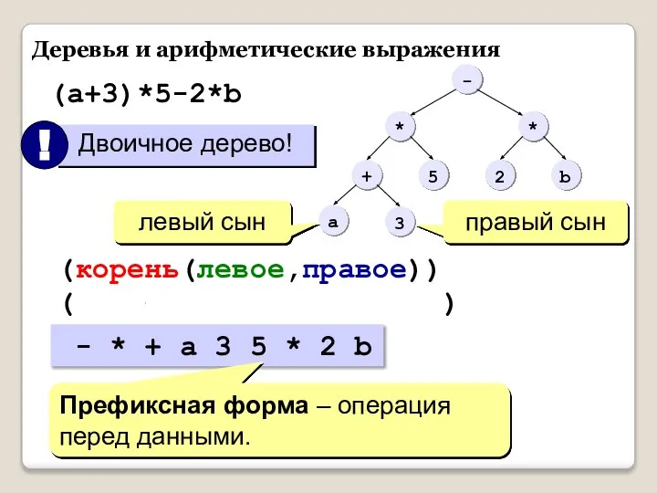 Деревья и арифметические выражения (a+3)*5-2*b (-(*(+(a,3),5),*(2,b))) (корень(левое,правое)) - * + a 3