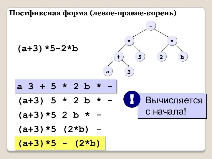 Постфиксная форма (левое-правое-корень) (a+3)*5-2*b a 3 + 5 * 2 b *