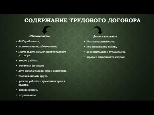 СОДЕРЖАНИЕ ТРУДОВОГО ДОГОВОРА Обязательные ФИО работника, наименование работодателя, место и дата заключения