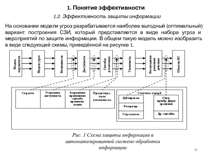 1. Понятие эффективности На основании модели угроз разрабатывается наиболее выгодный (оптимальный) вариант