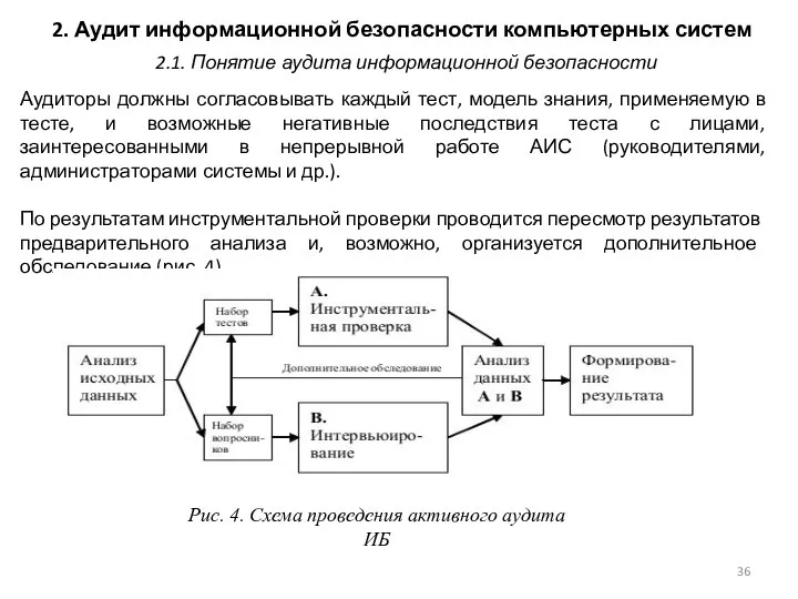 2. Аудит информационной безопасности компьютерных систем Аудиторы должны согласовывать каждый тест, модель